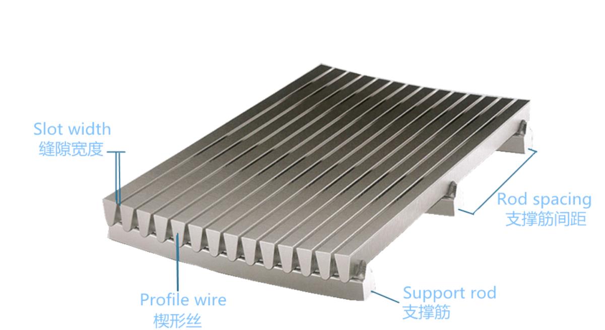 1707792402204226.jpg wedge wires.jpg