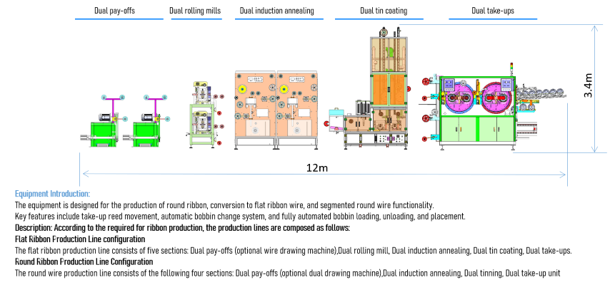PV RIBBON PRODUCTION LINE.png PV RIBBON PRODUCTION LINE.png