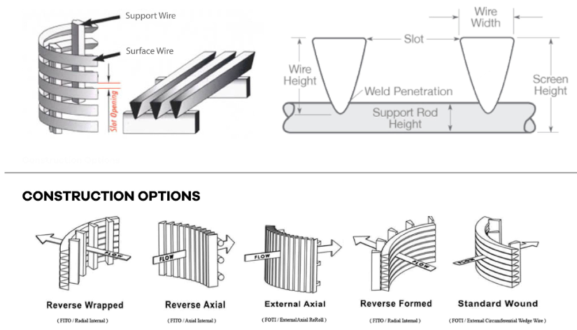 wedge wire making machine.png